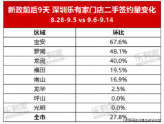 强化区域对外辐射能力